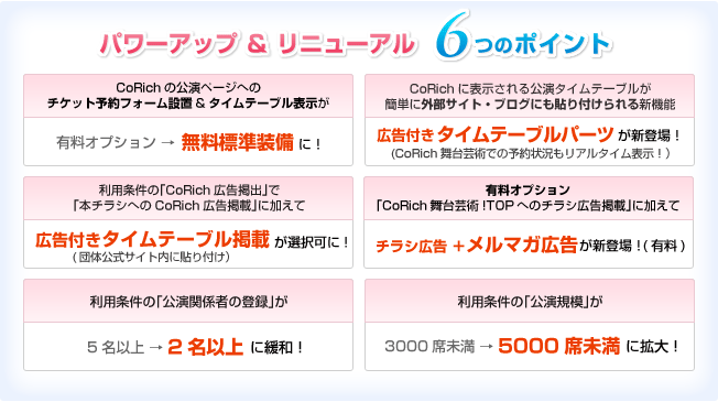 6つのポイント